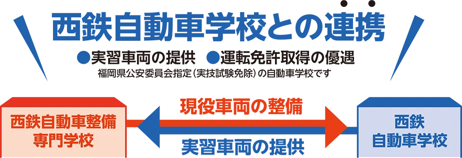西鉄自動車整備専門学校 NAS